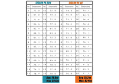 pītā aukla Sunline SIGLON PE ADV 150M