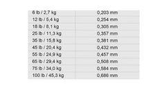 Knot 2 Kinky Titanium 1x1 4.6m